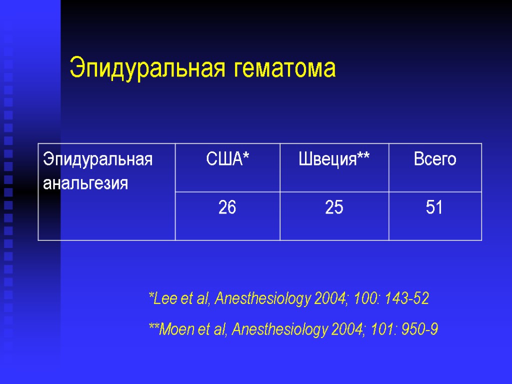 Эпидуральная гематома *Lee et al, Anesthesiology 2004; 100: 143-52 **Moen et al, Anesthesiology 2004;